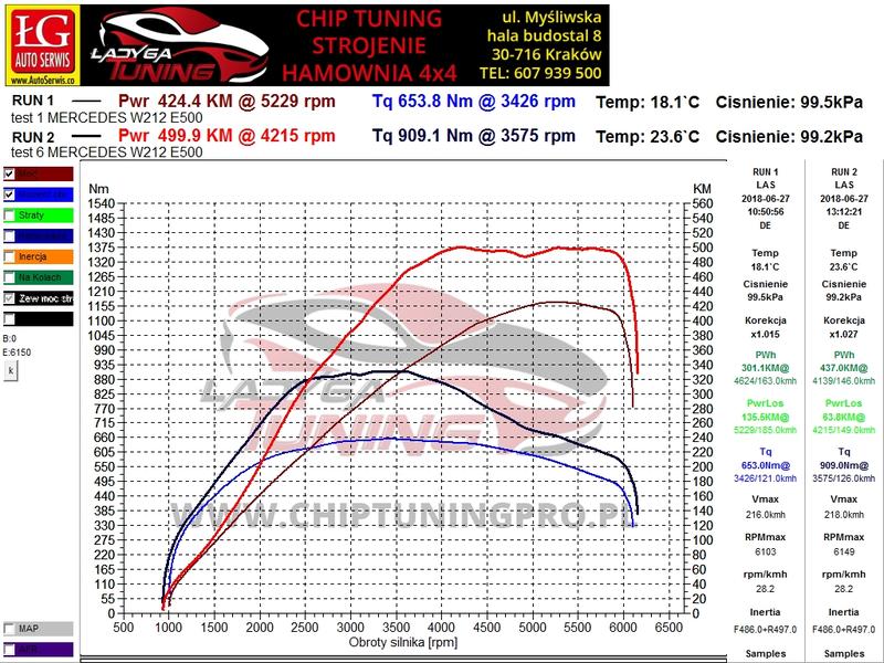 Koszty tuningu diesla