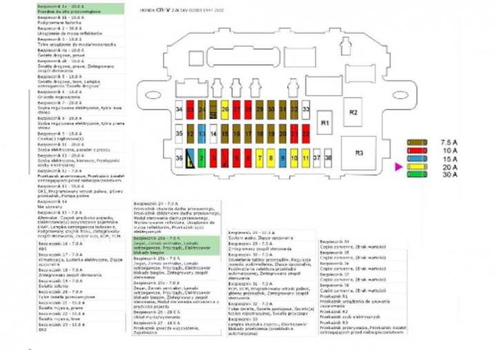 Jak szybko zlokalizować bezpieczniki w Hondzie CR-V? Oto praktyczny przewodnik!