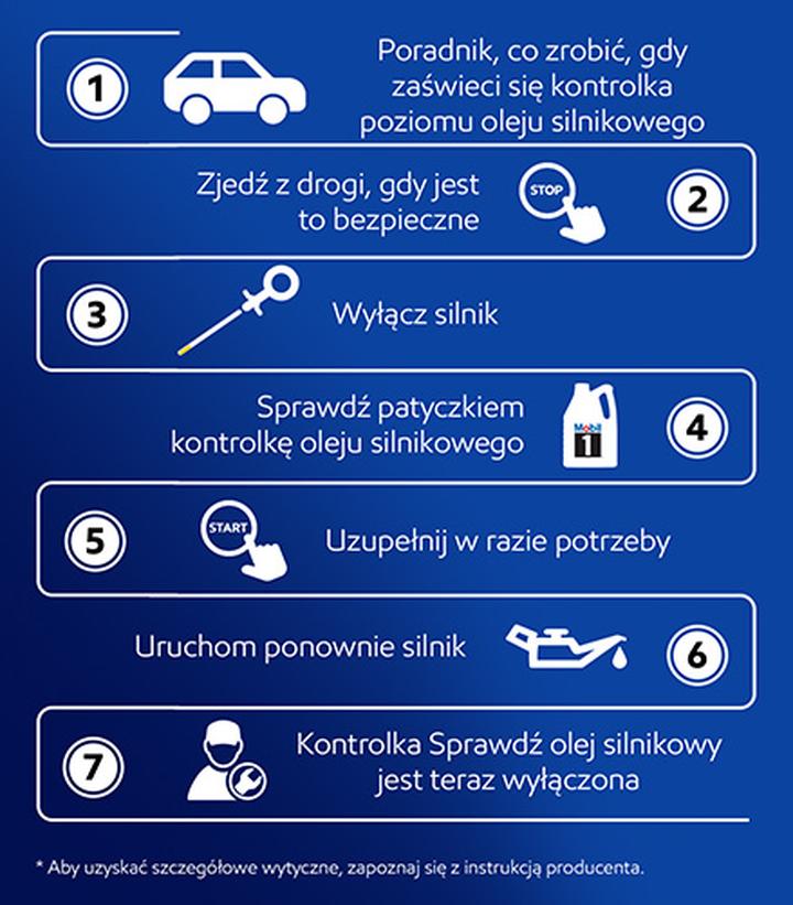 Częste problemy po resecie kontrolki