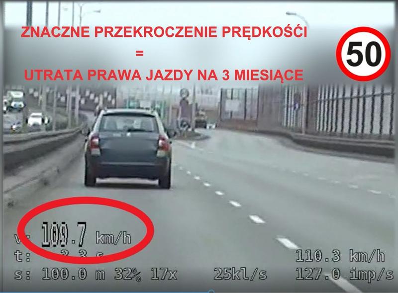 Przekroczenie dozwolonej prędkości przepisy
