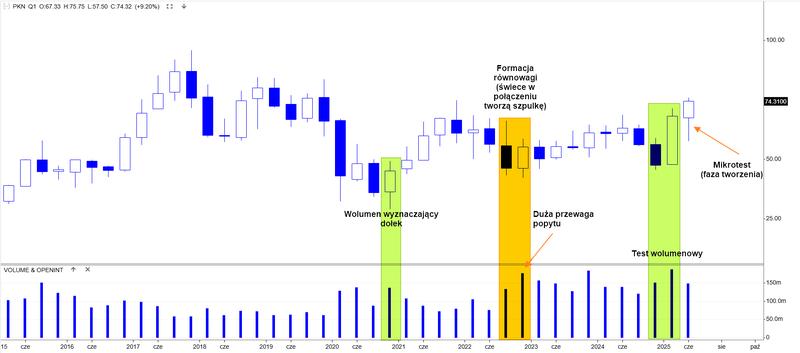 Gdzie nabyć akcje Orlenu i oszczędzić na prowizjach?