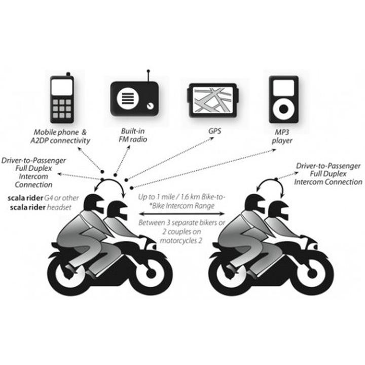 Kategorie prawa jazdy na motocykl