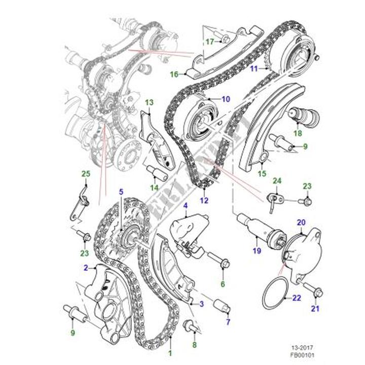 Przyczyny przestawienia rozrządu
