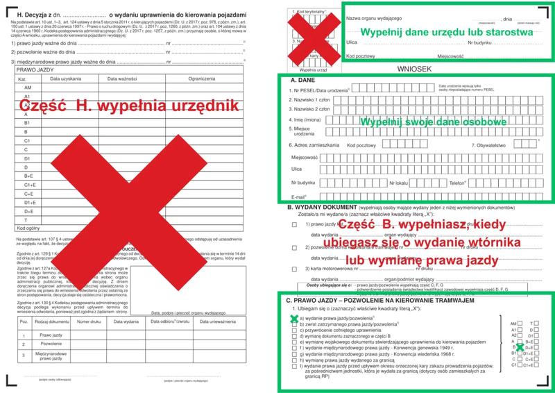 Wymiana prawa jazdy krok po kroku