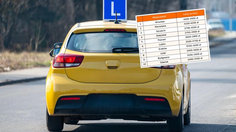 Nowe przepisy dotyczące prawa jazdy