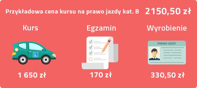 Koszt prawo jazdy