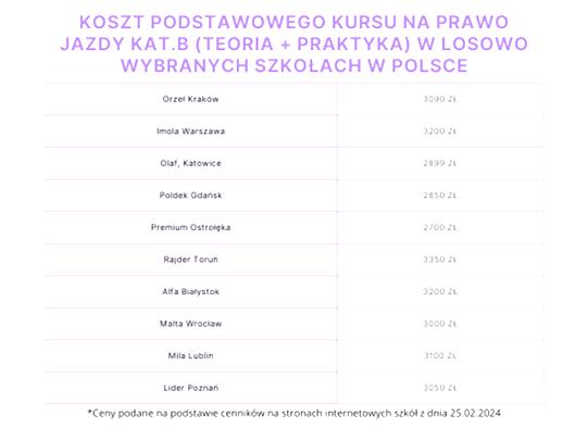 Oszczędność na kursie