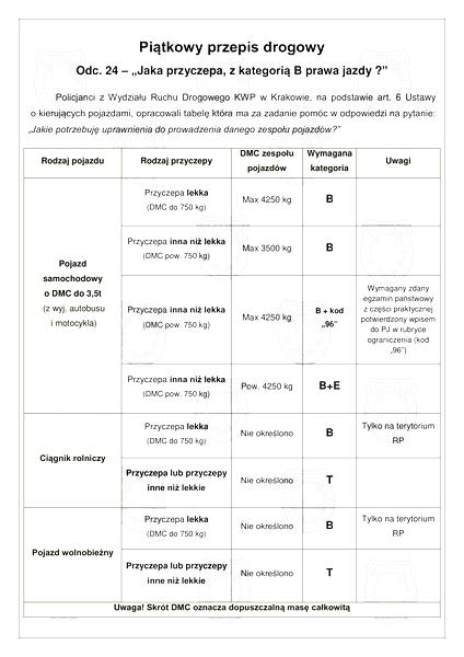 Prawo jazdy B