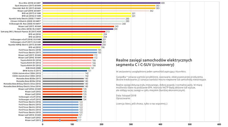 Samochody elektryczne