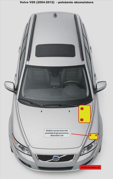 Wybór akumulatora do diesela