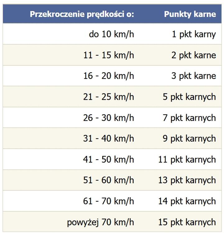 Zatrzymanie prawa jazdy