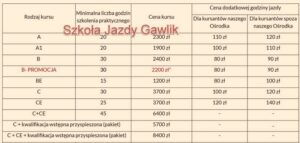 Ile naprawdę kosztuje prawo jazdy? Odkryj ukryte wydatki!