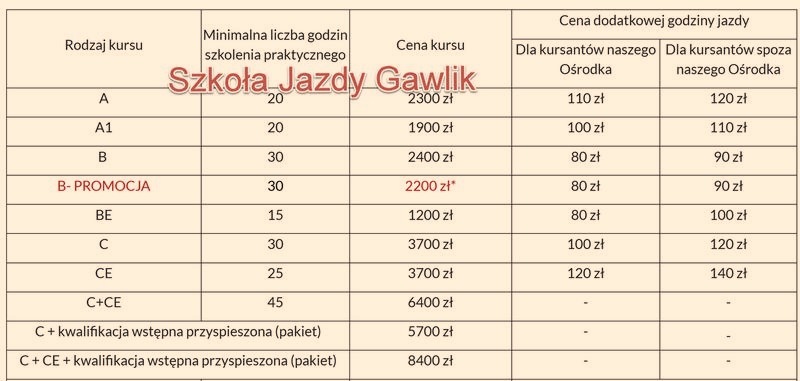 Ile naprawdę kosztuje prawo jazdy? Odkryj ukryte wydatki!