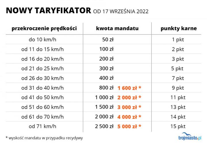 Ile punktów do utraty prawa jazdy? Sprawdź, jak uniknąć nieprzyjemnych konsekwencji