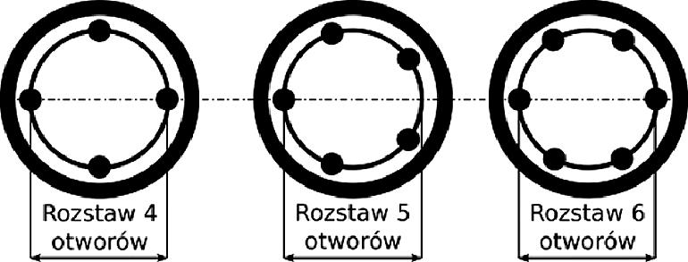Felgi i bezpieczeństwo