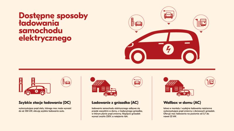 Korzyści z darmowego ładowania