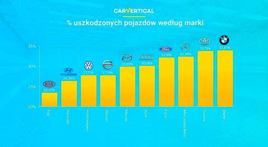 Wartość rezydualna
