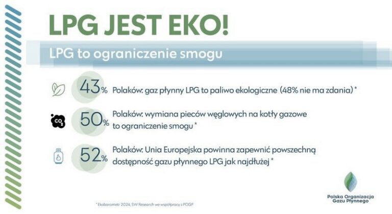 Czy LPG naprawdę jest ekologiczne? Odkryj jego wpływ na środowisko