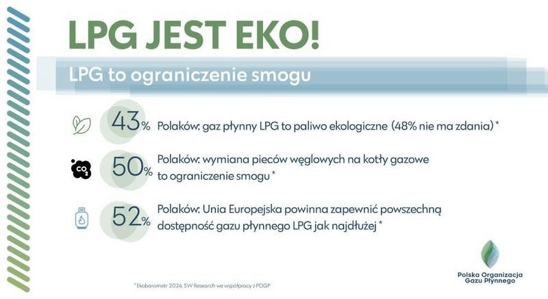 Czy LPG naprawdę jest ekologiczne? Odkryj jego wpływ na środowisko