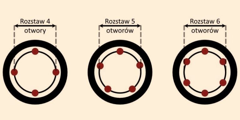 Jak prawidłowo zmierzyć rozstaw szpilek w feldze, aby uniknąć problemów z montażem?