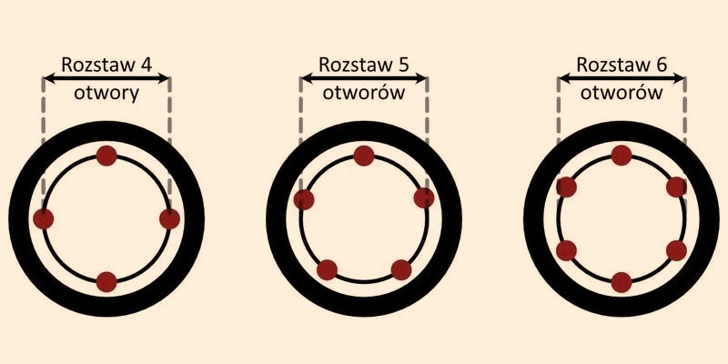Jak prawidłowo zmierzyć rozstaw szpilek w feldze, aby uniknąć problemów z montażem?