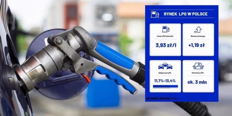 LPG drożeje – odkryj przyczyny wzrostu cen i ich konsekwencje dla kierowców