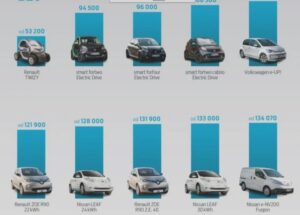 Najlepsze modele samochodów elektrycznych o największym zasięgu - co wybrać?