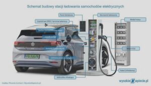 Otwórz stację ładowania samochodów elektrycznych i uniknij najczęstszych błędów