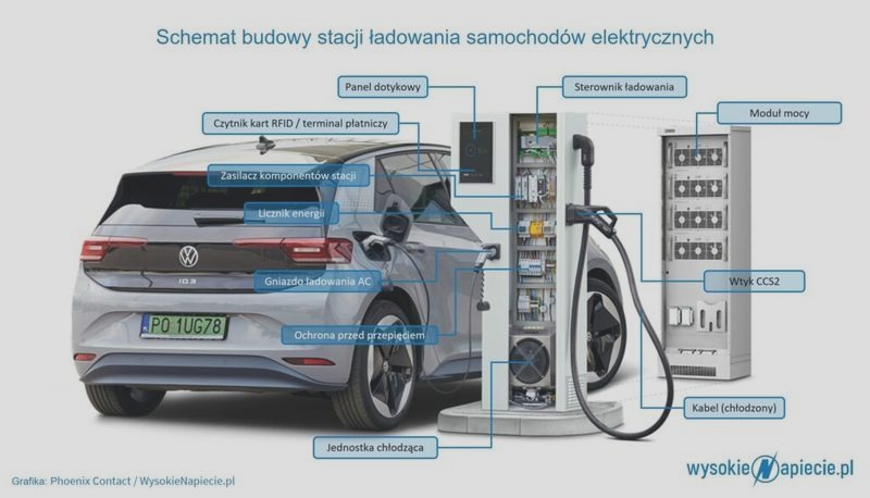 Otwórz stację ładowania samochodów elektrycznych i uniknij najczęstszych błędów