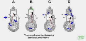 Silnik dwusuwowy czy czterosuwowy? Kluczowe różnice, które musisz znać