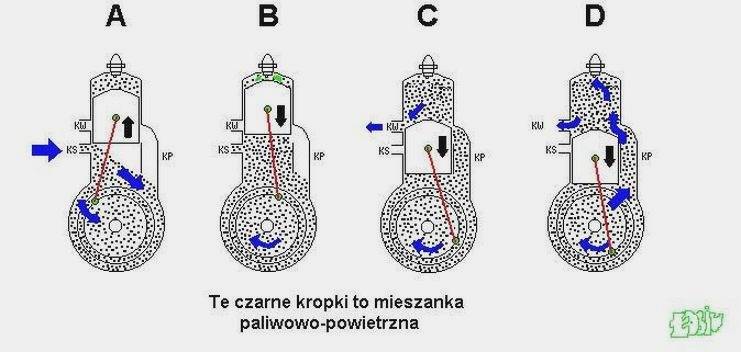Silnik dwusuwowy czy czterosuwowy? Kluczowe różnice, które musisz znać