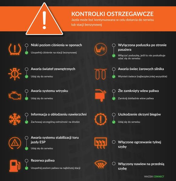 Odczytywanie kontrolek Toyoty