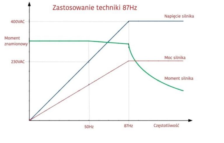 Jak skutecznie podnieść moc w silniku benzynowym – sprawdzone metody i porady