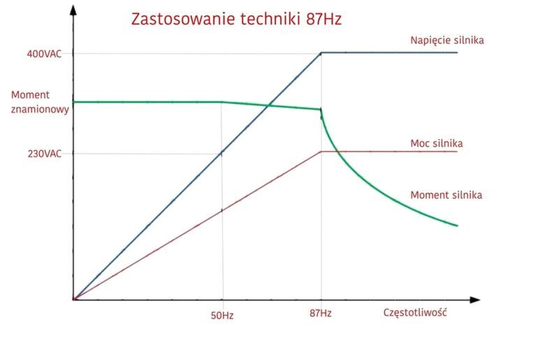 Jak skutecznie podnieść moc w silniku benzynowym - sprawdzone metody i porady