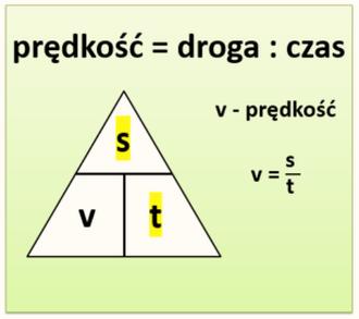 Prędkości przepisy drogowe
