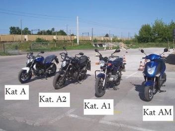 Jakie prawo jazdy na motor 1000: sprawdź wymagania i koszty