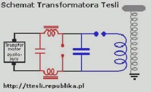 Płytka Tesli diy — jak zbudować cewkę krok po kroku w domu