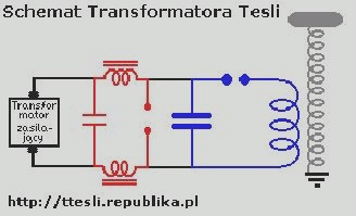 Płytka Tesli diy — jak zbudować cewkę krok po kroku w domu