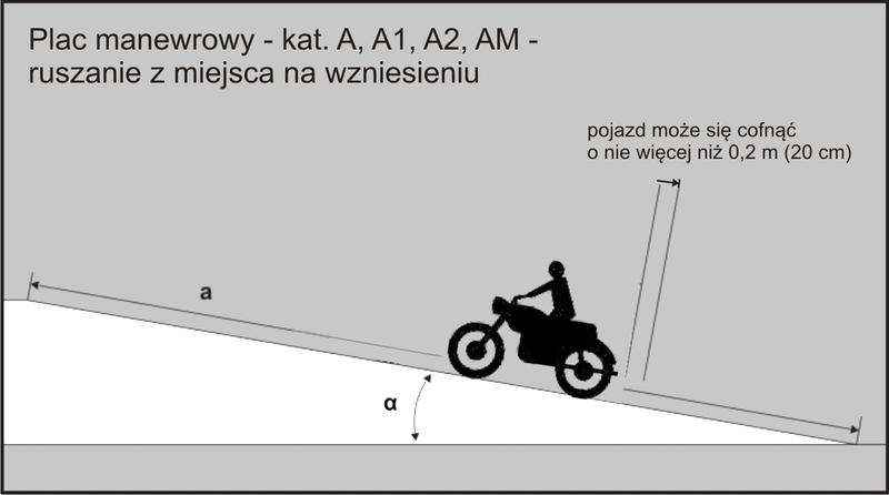 Teoria na prawo jazdy